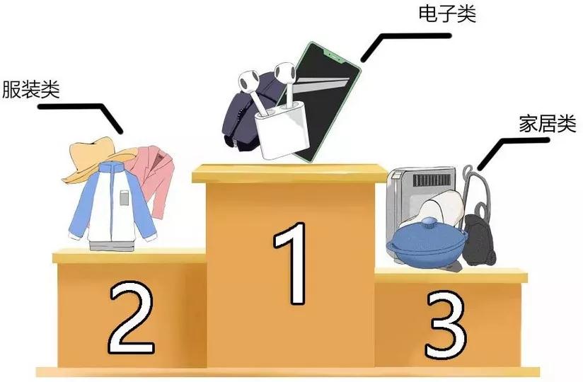 黑五复盘丨你是不是也经历了一个“假黑五”