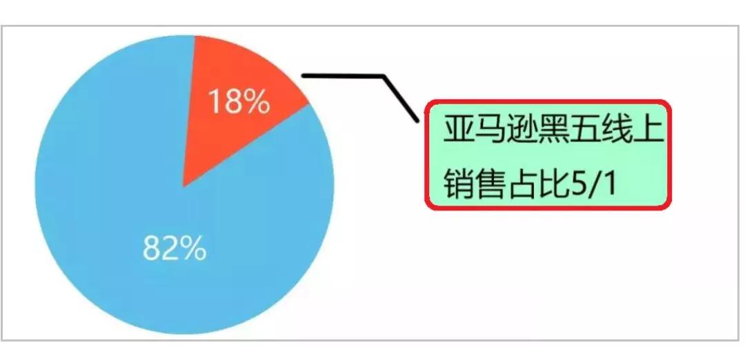 黑五复盘丨你是不是也经历了一个“假黑五”