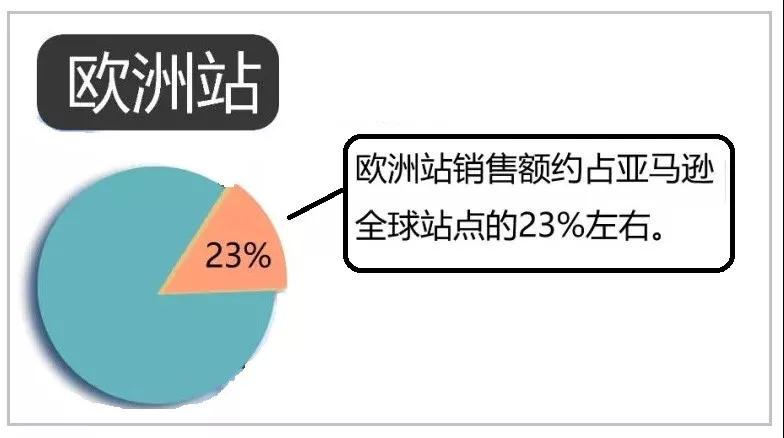 黑五复盘丨你是不是也经历了一个“假黑五”