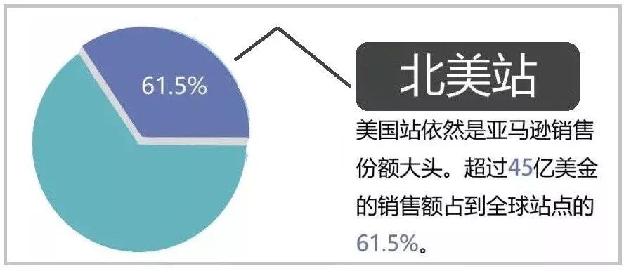 黑五复盘丨你是不是也经历了一个“假黑五”
