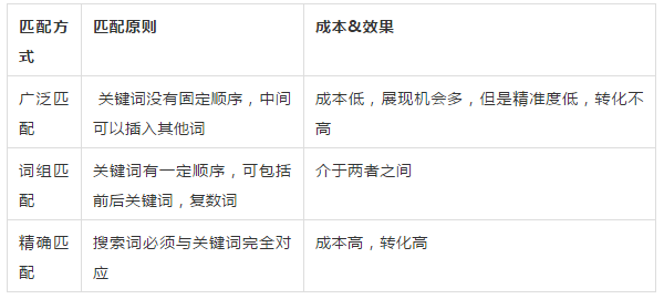 你真的懂亚马逊广告么？