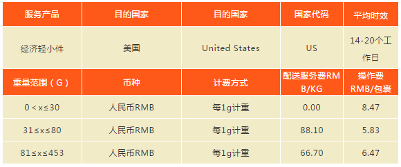 2020年第一波物流奖励活动来的有点早！