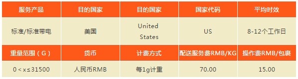 2020年第一波物流奖励活动来的有点早！