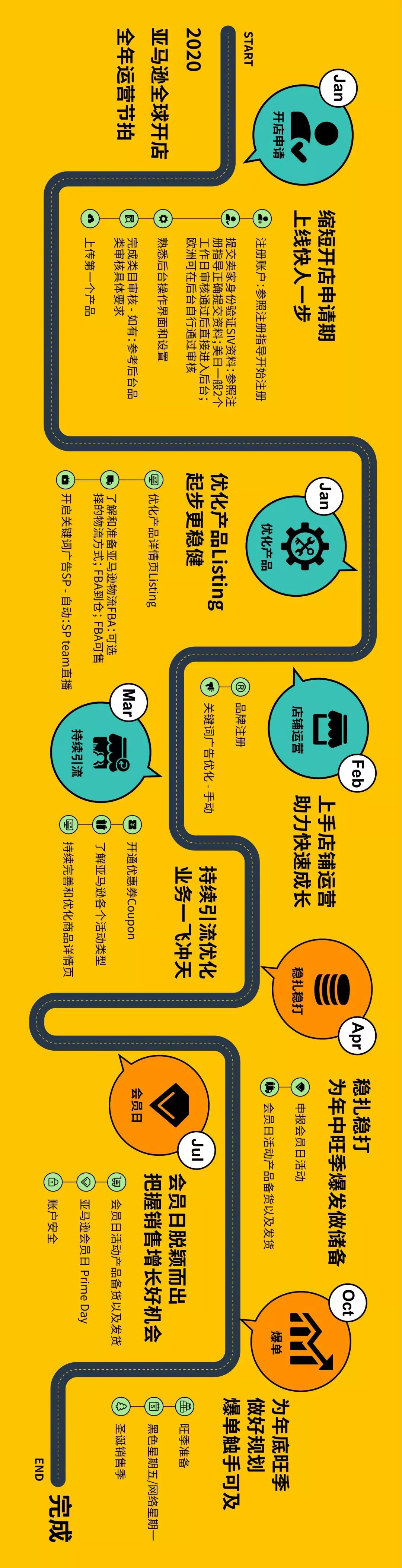 2020年亞馬遜爆單的幾個建議和看法