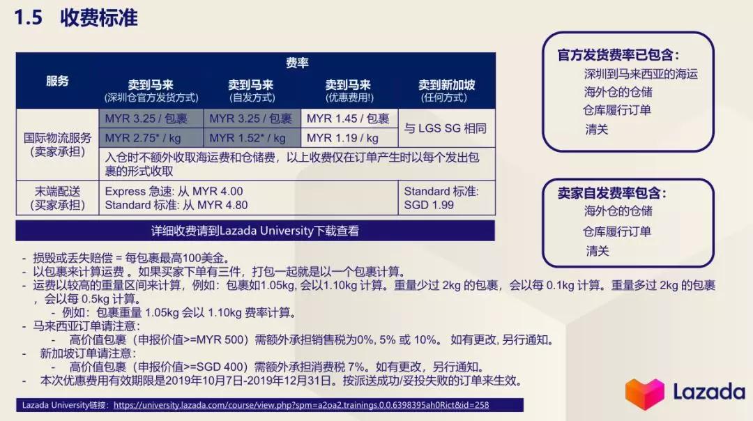 Lazada来赞达 | 过年不能开假期模式，又发不出货，该怎么办？