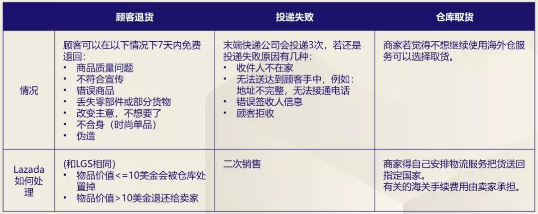 Lazada来赞达 | 过年不能开假期模式，又发不出货，该怎么办？