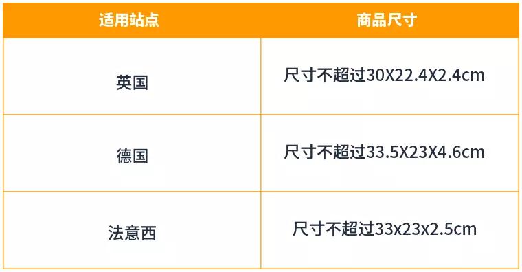 加入亚马逊物流轻小商品计划配送费立省了53%