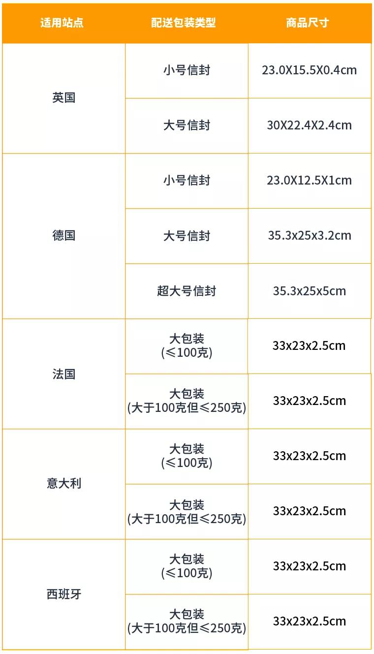 加入亚马逊物流轻小商品计划配送费立省了53%