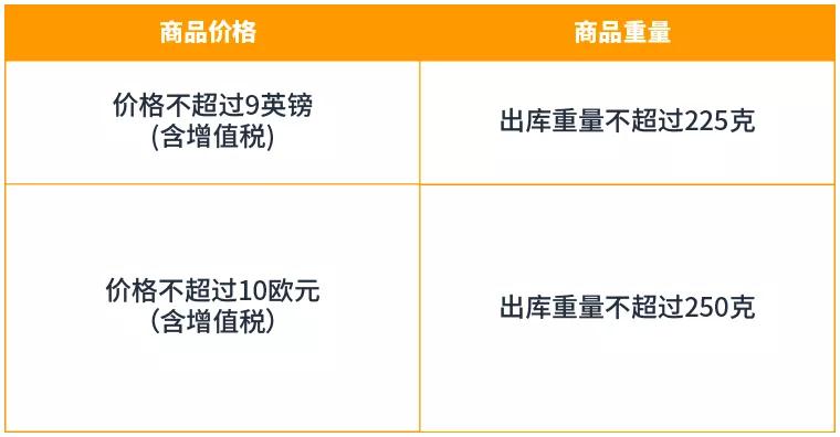 加入亚马逊物流轻小商品计划配送费立省了53%