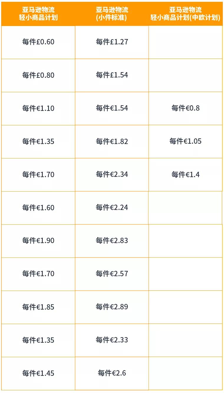 加入亚马逊物流轻小商品计划配送费立省了53%