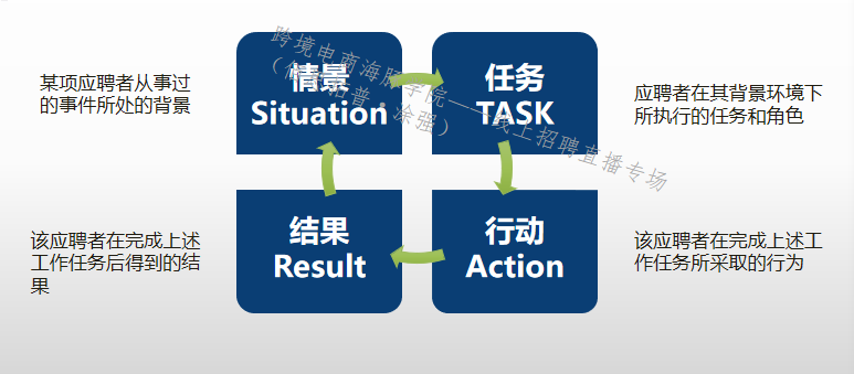 【大咖錦囊】必收！四步解決你的跨境人才需求