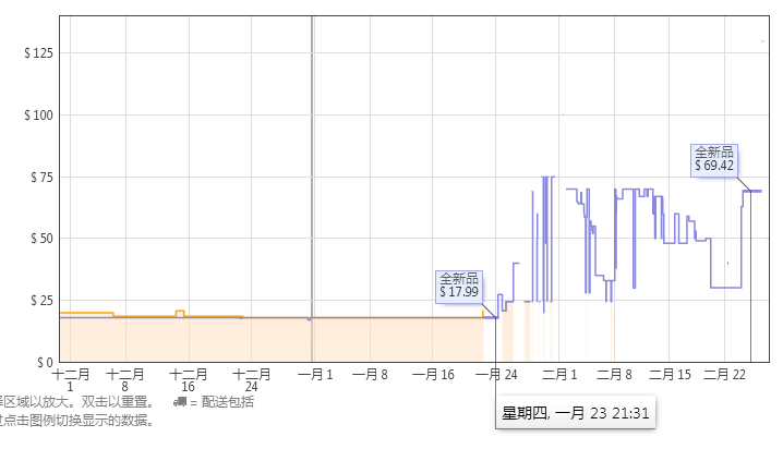 想卖口罩赚一笔？亚马逊对卖家发出警告！