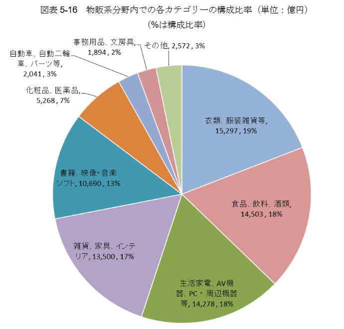 日本本土电商消费市场分析