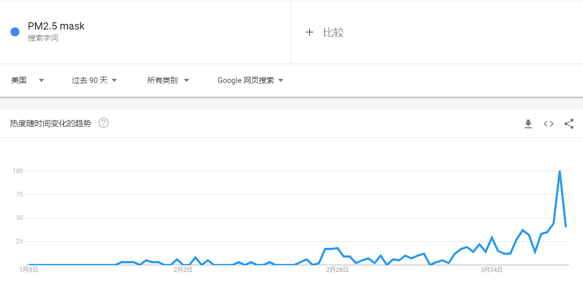 防疫周边热卖，美国律所操作升级