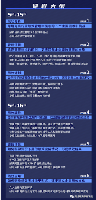 为何80%企业绩效管理都失败了