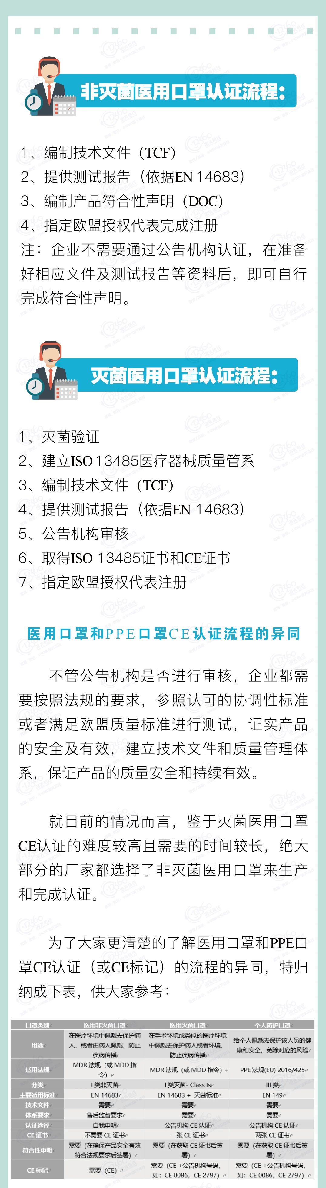 关注｜如何识别欧盟CE证书