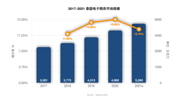 雨季将至，这些品类或将爆单！