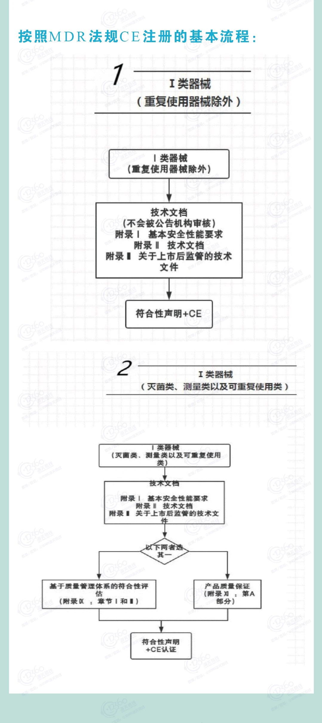 关注｜如何识别欧盟CE证书