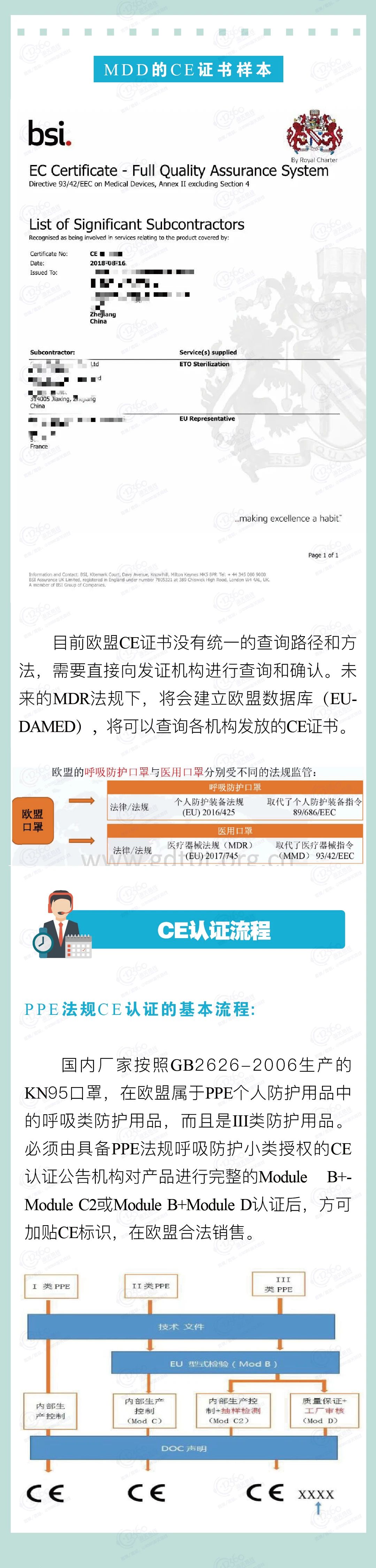 关注｜如何识别欧盟CE证书