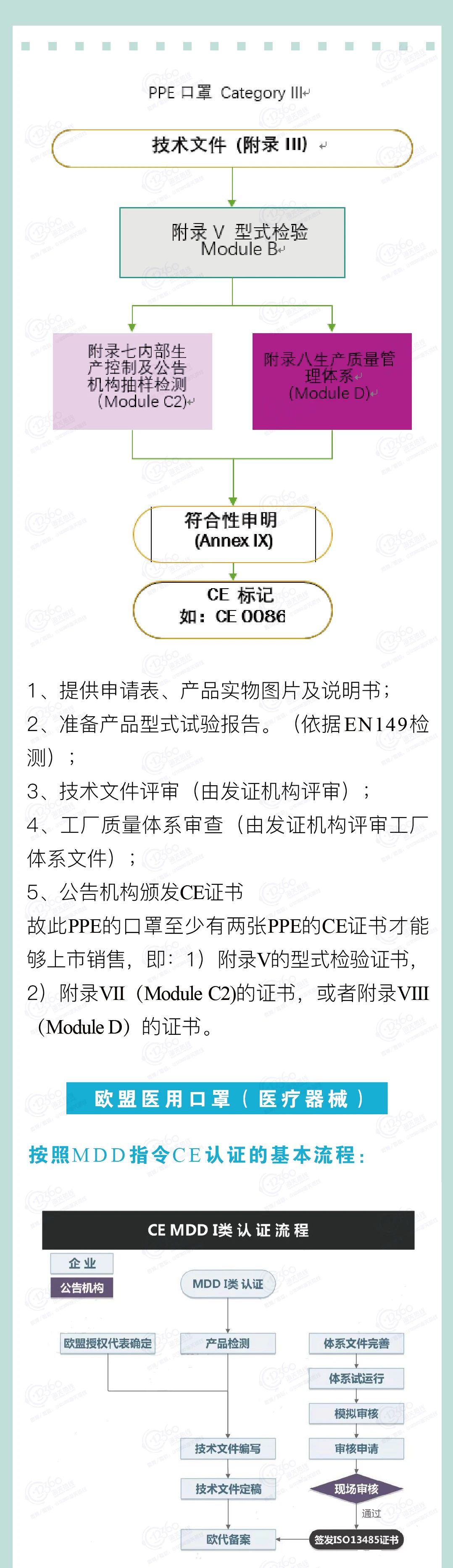 关注｜如何识别欧盟CE证书