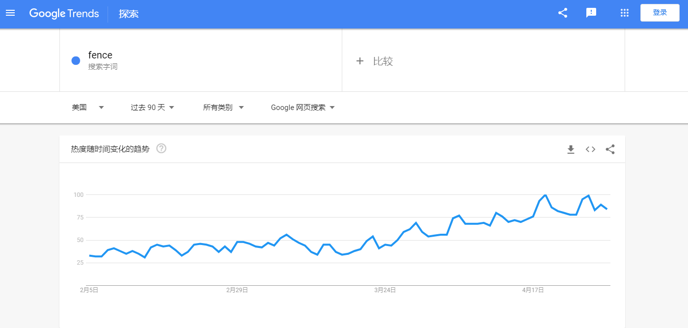 销售额预计达2529亿欧元