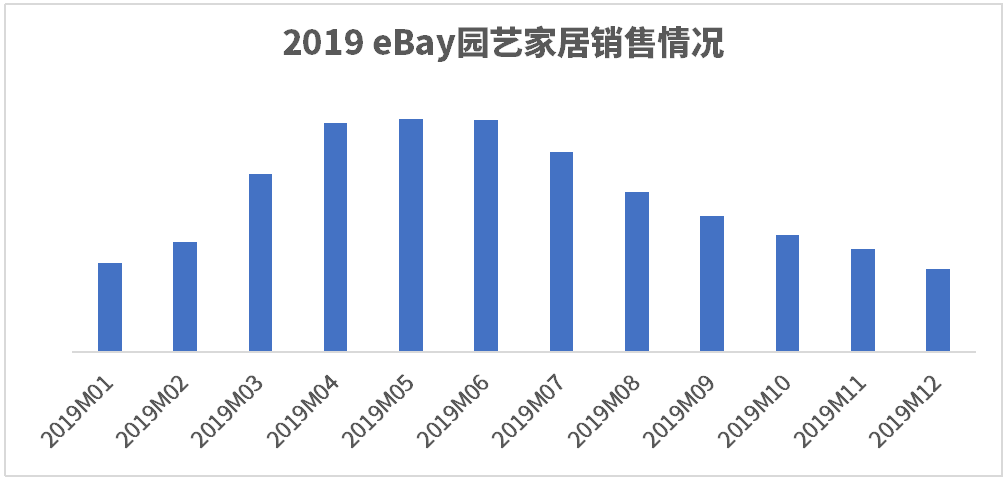 销售额预计达2529亿欧元