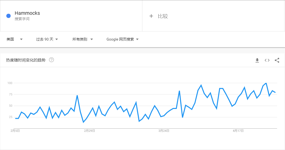 销售额预计达2529亿欧元