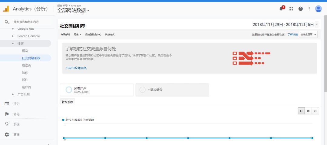 【案例】Shopify独立站如