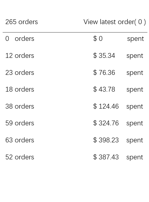 【案例】Shopify独立站如
