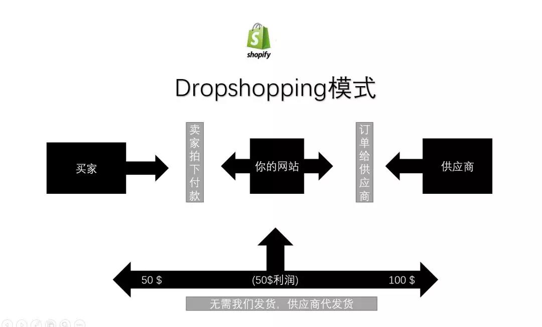 【案例】Shopify独立站如