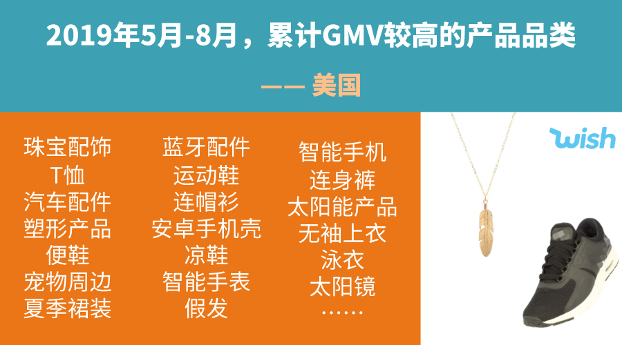 這些夏季產(chǎn)品，全世界都在等！賣它！
