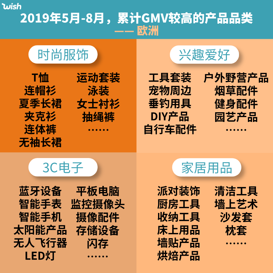 這些夏季產(chǎn)品，全世界都在等！賣它！