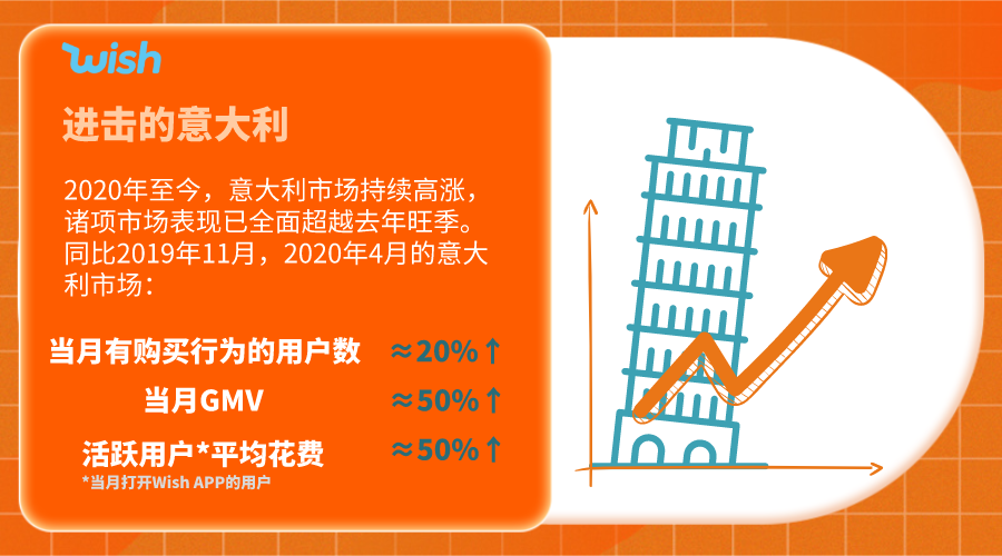 這些夏季產(chǎn)品，全世界都在等！賣它！