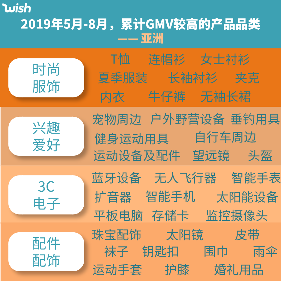 這些夏季產(chǎn)品，全世界都在等！賣它！