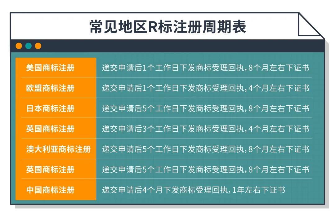流量一樣卻拼不過(guò)轉(zhuǎn)化，原來(lái)輸在這一步？爆單的敲門(mén)磚，保姆級(jí)教