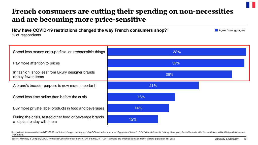 最新！欧美消费者行为分析趋势报告（建议收藏）