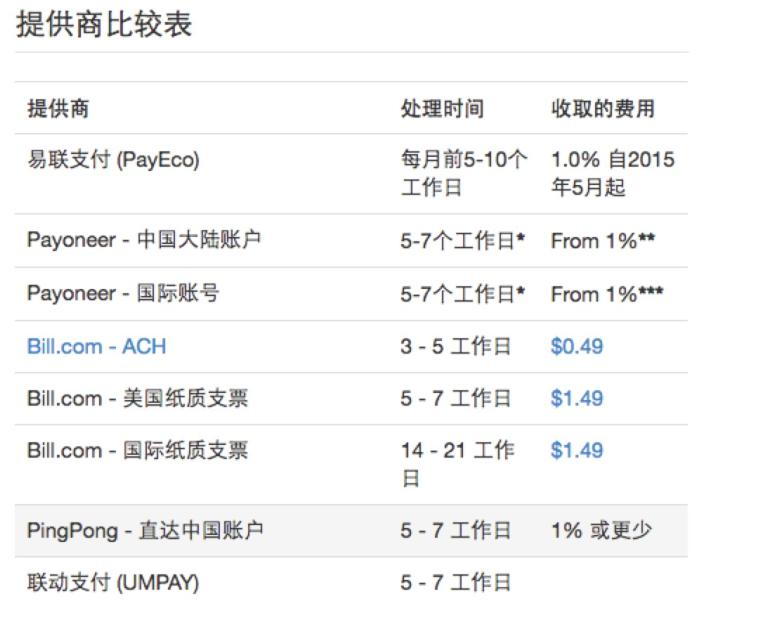 wish平台收款用什么更好？