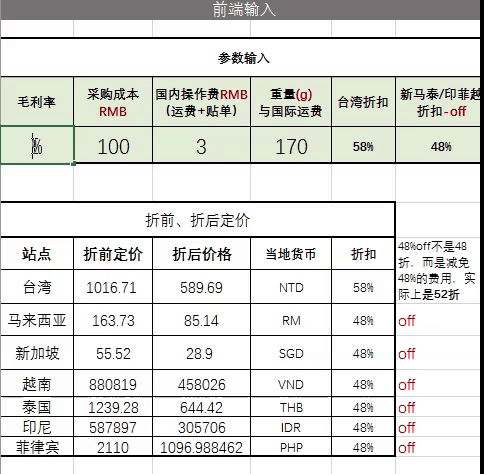 shopee藏价、定价怎么定？shopee产品定价逻辑