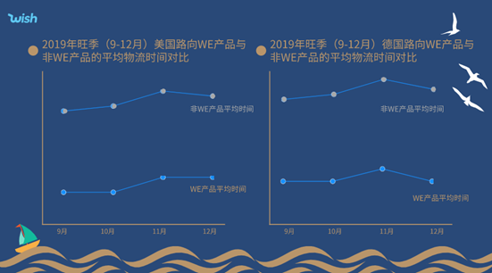 wish海外倉