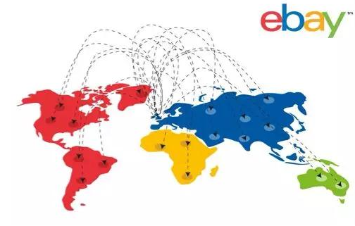 ebay产品开发