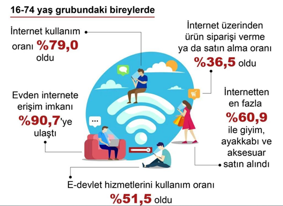 土耳其统计局（TÜİK）报告