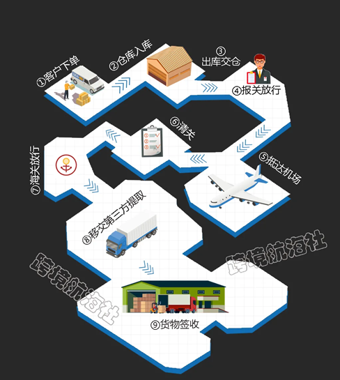 必看跨境物流第一堂课