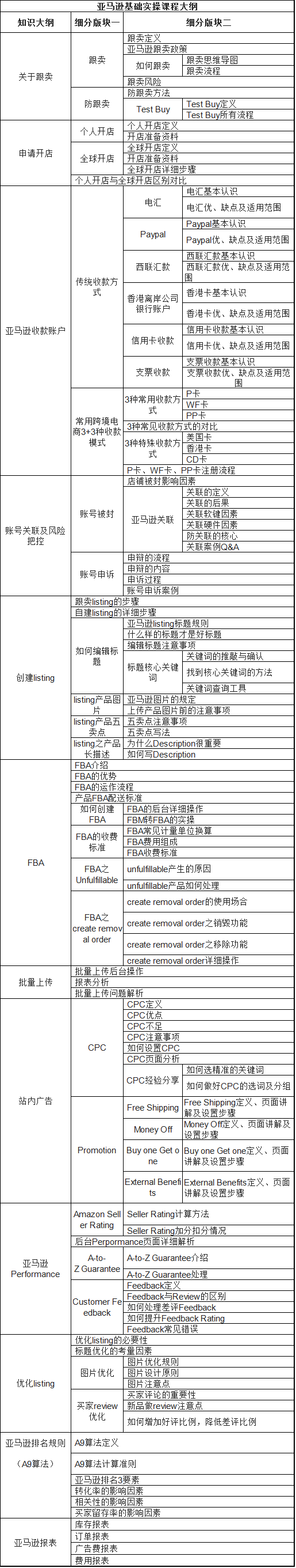 易启2