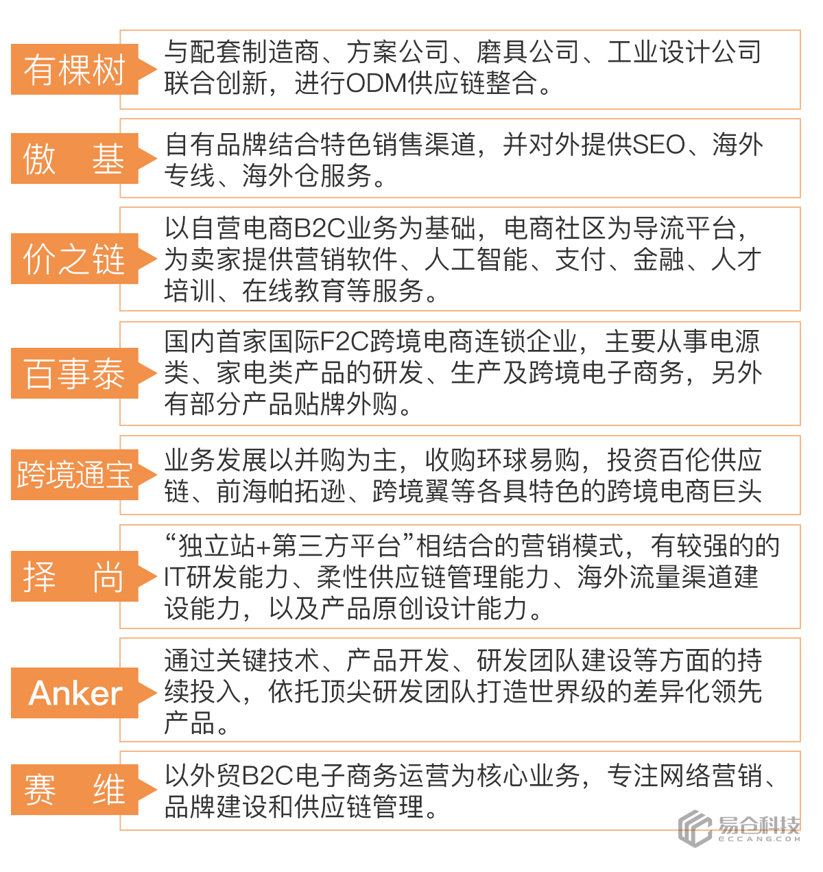 图层-2