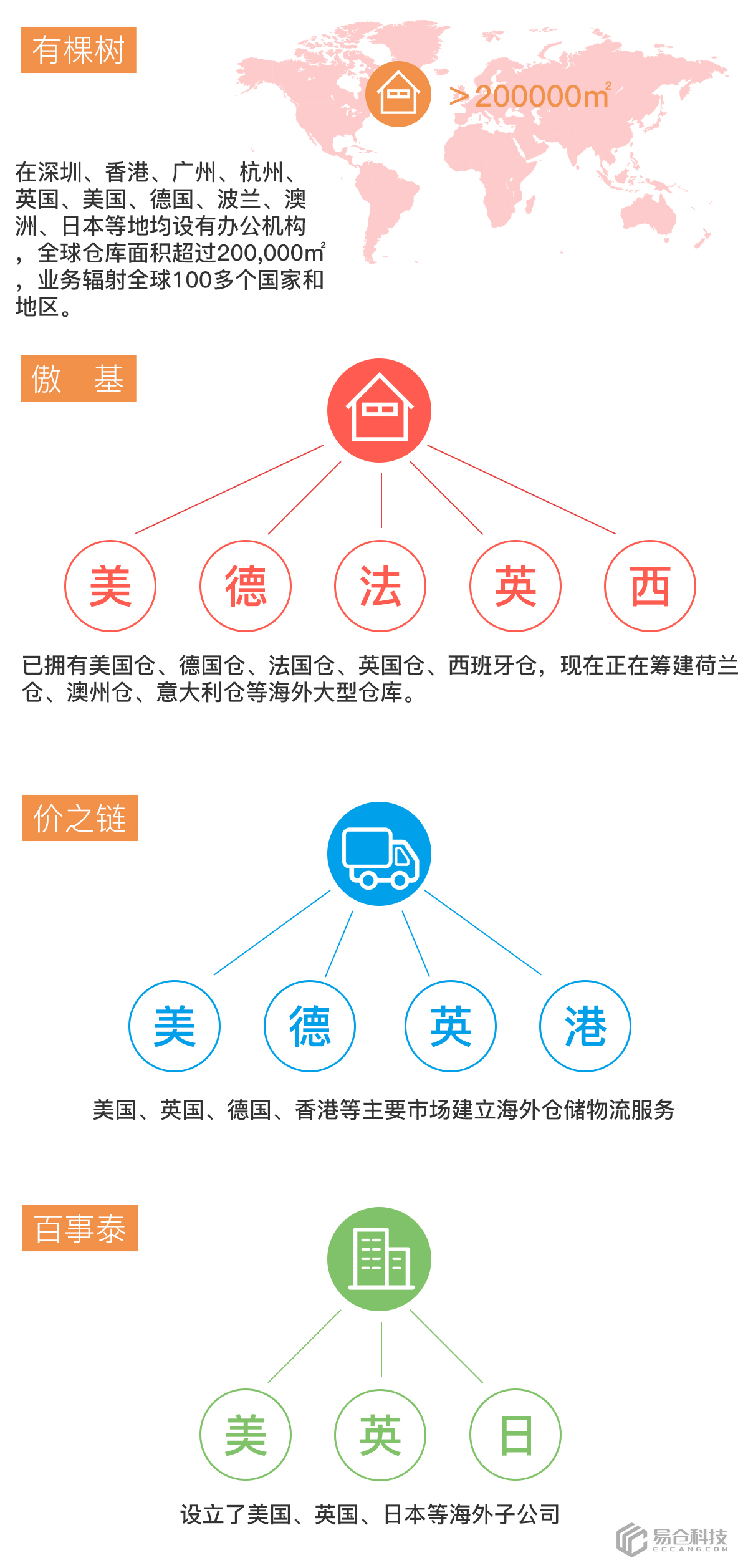 图层-7