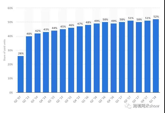 Statistics数据