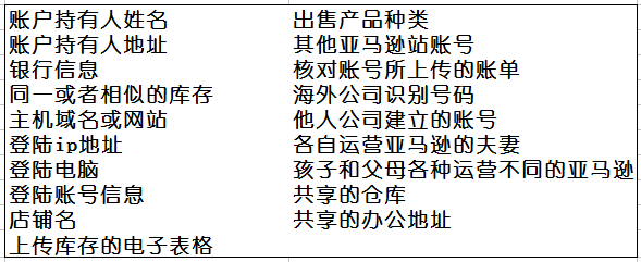 亚马逊账号被关联的原因