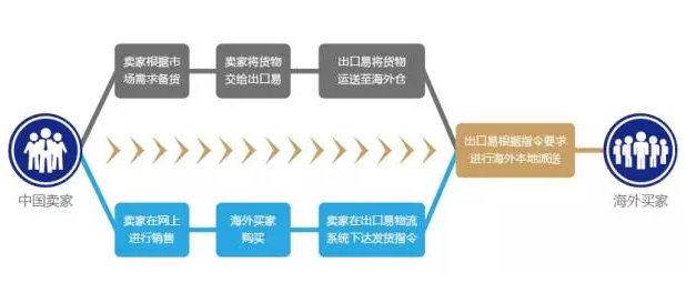 wish海外仓