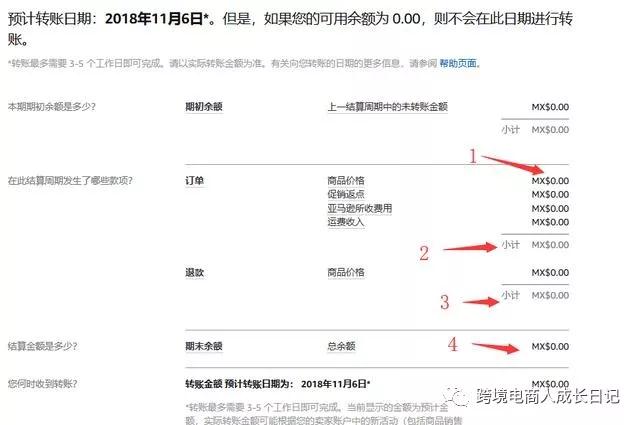 你每天刷新卖家后台，知道自己账号是赚钱还是亏本吗？
