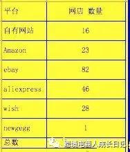 跨境电商也有金庸笔下的江湖 - 亚马逊三杰，华南城四少，坂田五虎在此有礼了！